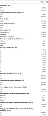 COVID-19 Pandemic Adversely Affects the Provision of Desired Newborn Circumcision: Perinatal Physician Perspectives